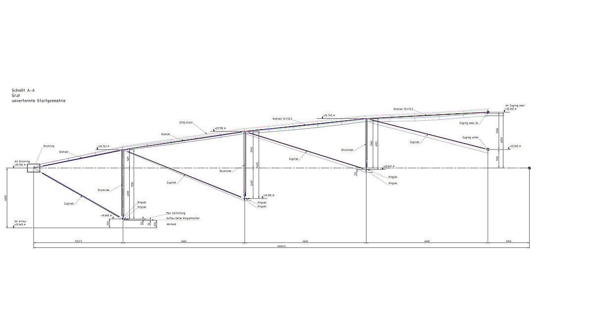 Schnitt durch die Dachkonstruktion. Grafik: formTL
