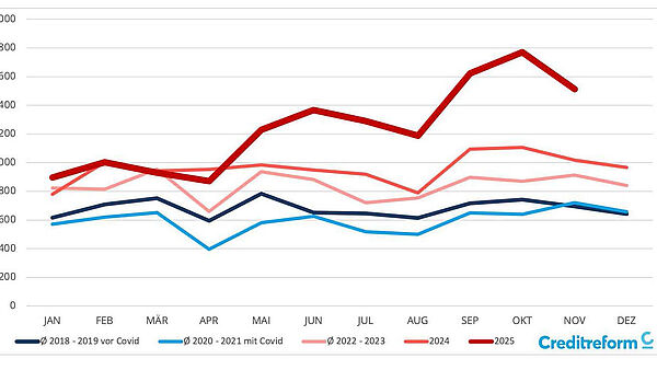 Firmenpleiten – und wie man sich davor schützt