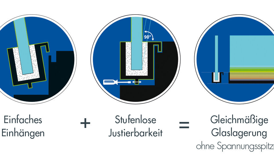 Durch die Einspannung in die Tragschiene sind keine Glasbohrungen notwendig. 