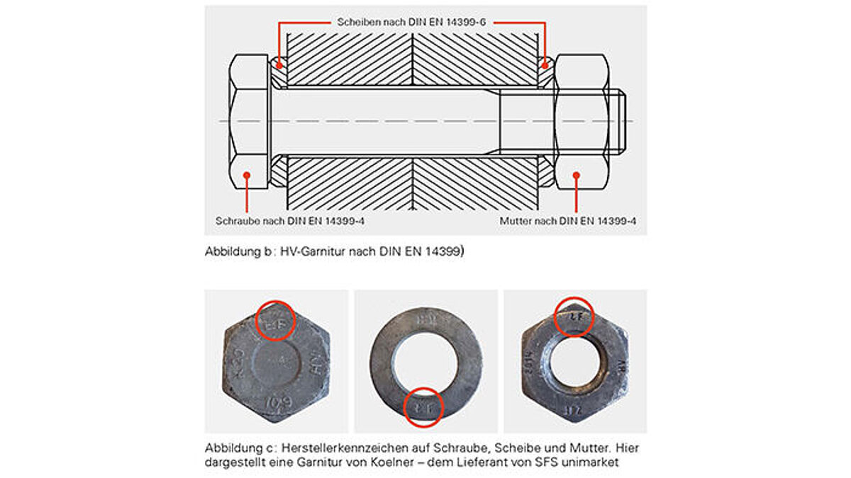 Artikel: Hochfeste vorspannbare Garnituren für Schraubverbindungen im Metallbau ...