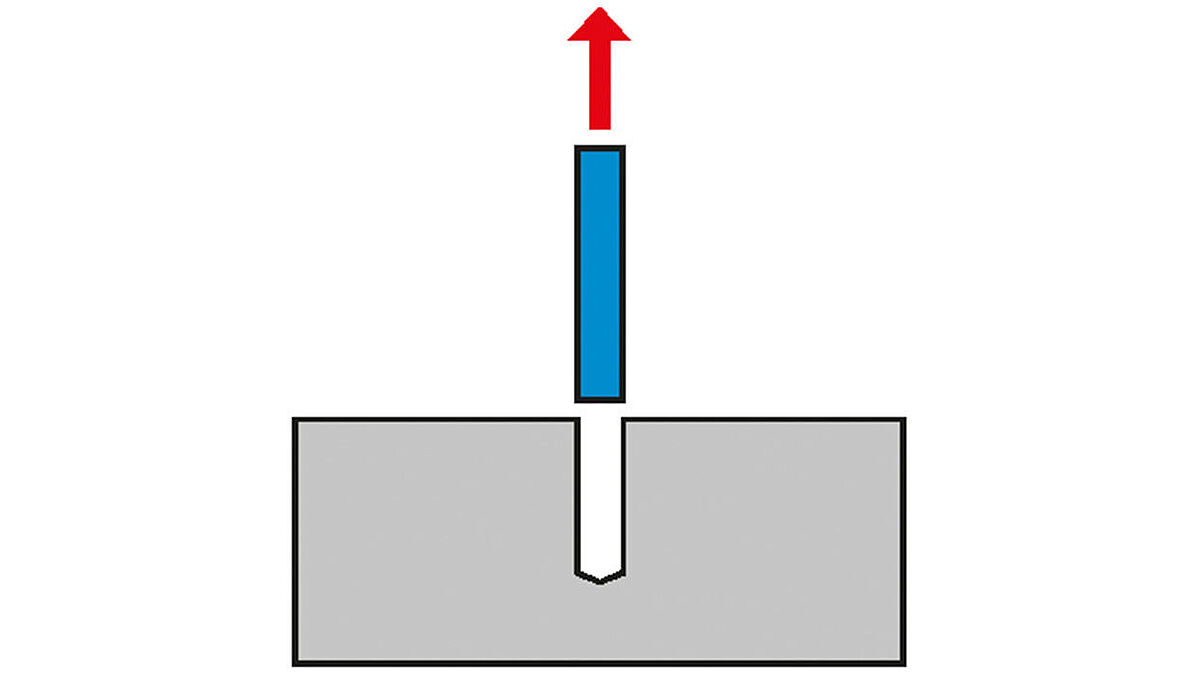 Arrachage de la cheville dû à- Un défaut de l’ancrage par friction, par verrouillage de forme ou par adhérence à cause d’une charge trop élevée ou d’un mauvais montage.