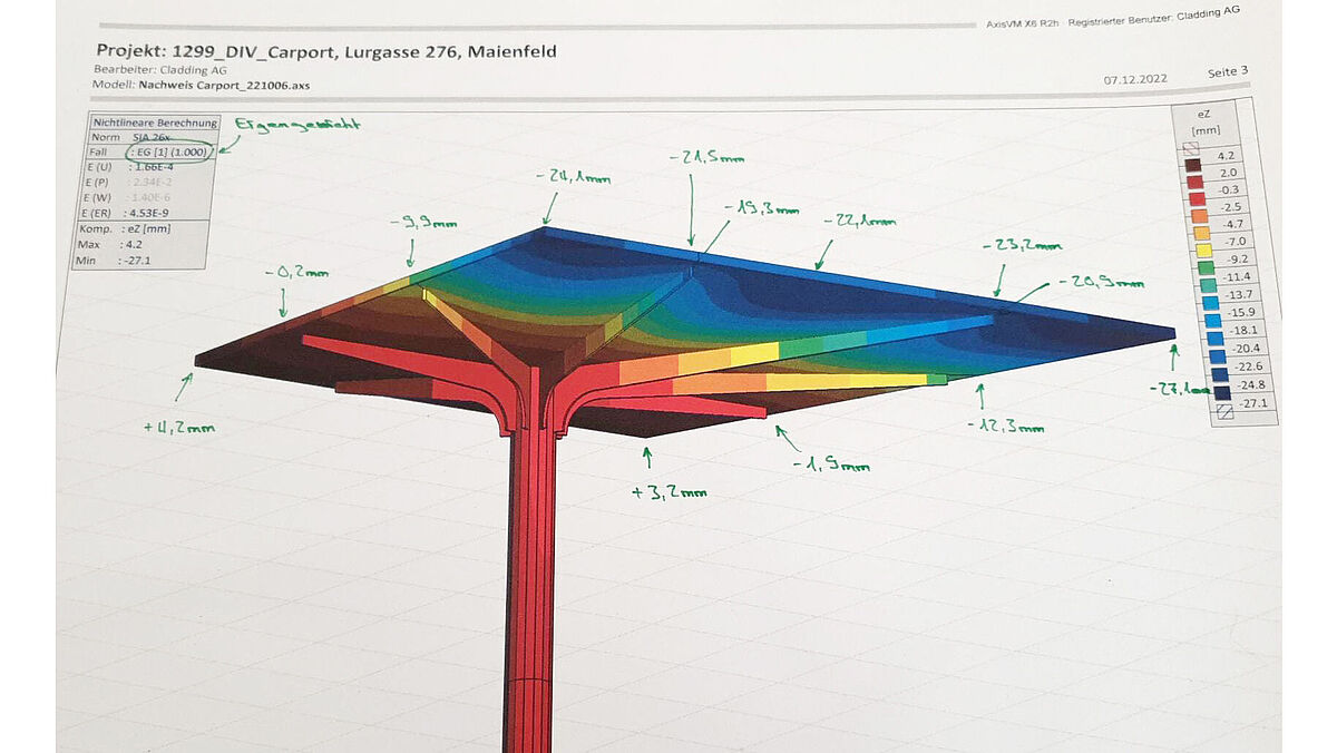 Die farbige Grafik zeigt die unterschiedlich einwirkenden Kräfte. Von Hand notiert die unterschiedlichen Vorspannungen in Millimeter für die Verschweissung.