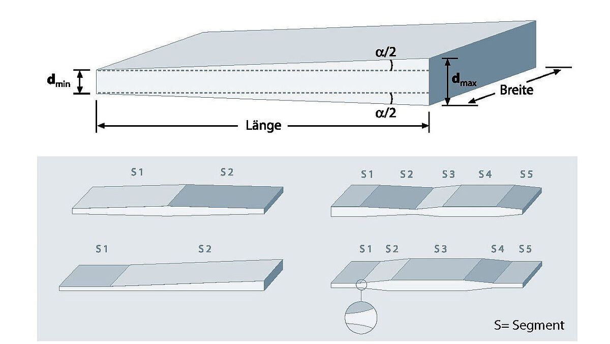 Bild: DillingerLP-Bleche von Dillinger ermöglichen durch die über die Länge variabel einstellbare Dicke eine optimale Anpassung des Blechprofils an den Spannungsverlauf.