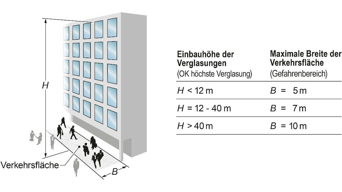 Verkehrsfläche mit Gefahrenbereich.