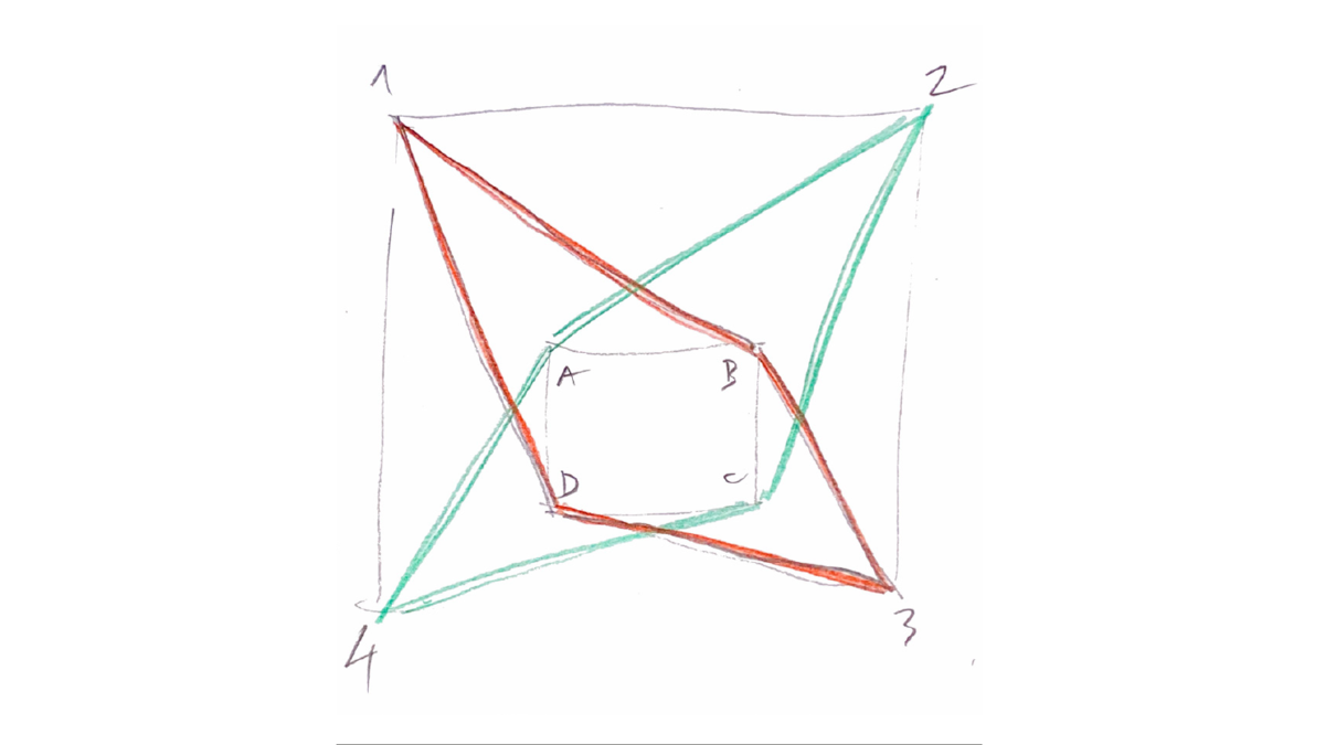 Systemskizze 2: Mit den Quadrateckpunkten A, B, C und D mit einer Seitenlänge von 9,0 m und den Eckpunkten 1, 2, 3 und 4 ergeben sich die folgenden zwei geschlossenen Rhomboide: Typ 1 = rot / Typ 2 = blau. 