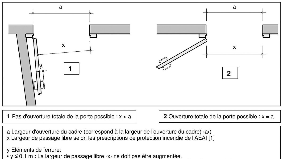 Figure 02. Largeur de passage libre selon AEAI (source Lignum doc 08.01.2021).