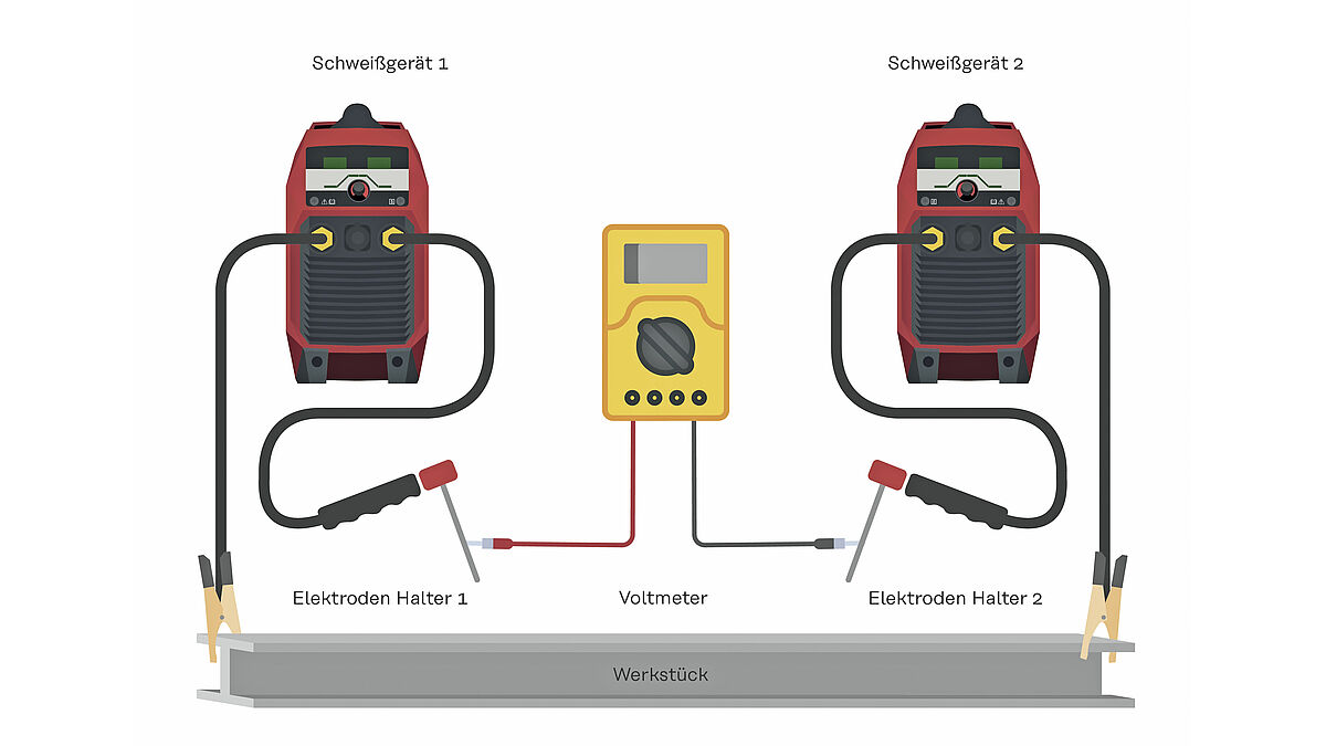 Skizze 2: Spannungsmessung mit Voltmeter.