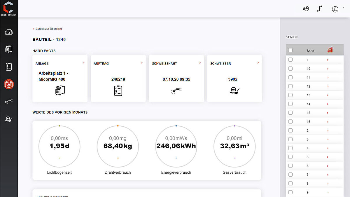 Alle wichtigen Kennzahlen der Fertigung, wie Lichtbogenzeiten, Drahtverbrauch oder Energieverbrauch werden über das Dashboard schnell und übersichtlich angezeigt. So hat der Nutzer die Produktivität stets im Blick.