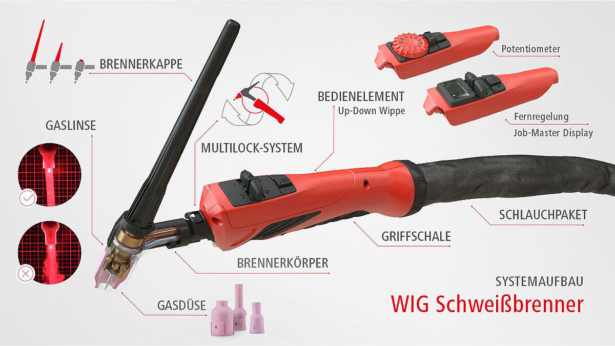 Le concept modulaire de soudage TIG de Fronius comprend différents éléments de commande, des cols de cygne, des caches de torche, des buses de gaz, une lentille de gaz et même différentes poignées.