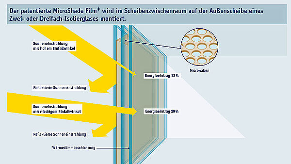 Transparent, wirksam und wirtschaftlich