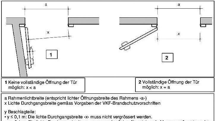 Bild 02. Lichte Durchgangsbreite gemäss VKF (Quelle Lignum Dok 8.1.2021).