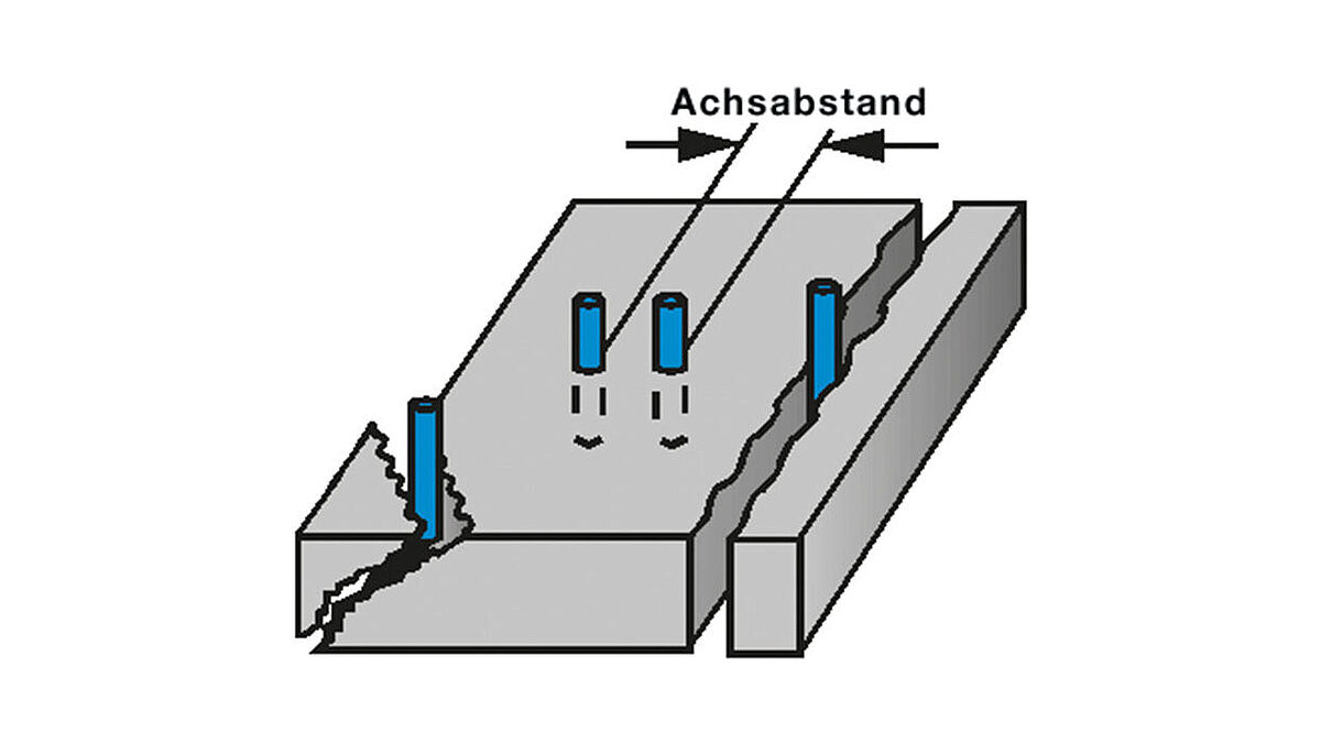 Fissuration de l’élément de construction due à- Des éléments sous-dimensionnés ;- Un non-respect des entraxes et des distances aux bords ;- Trop de pression d’expansion.