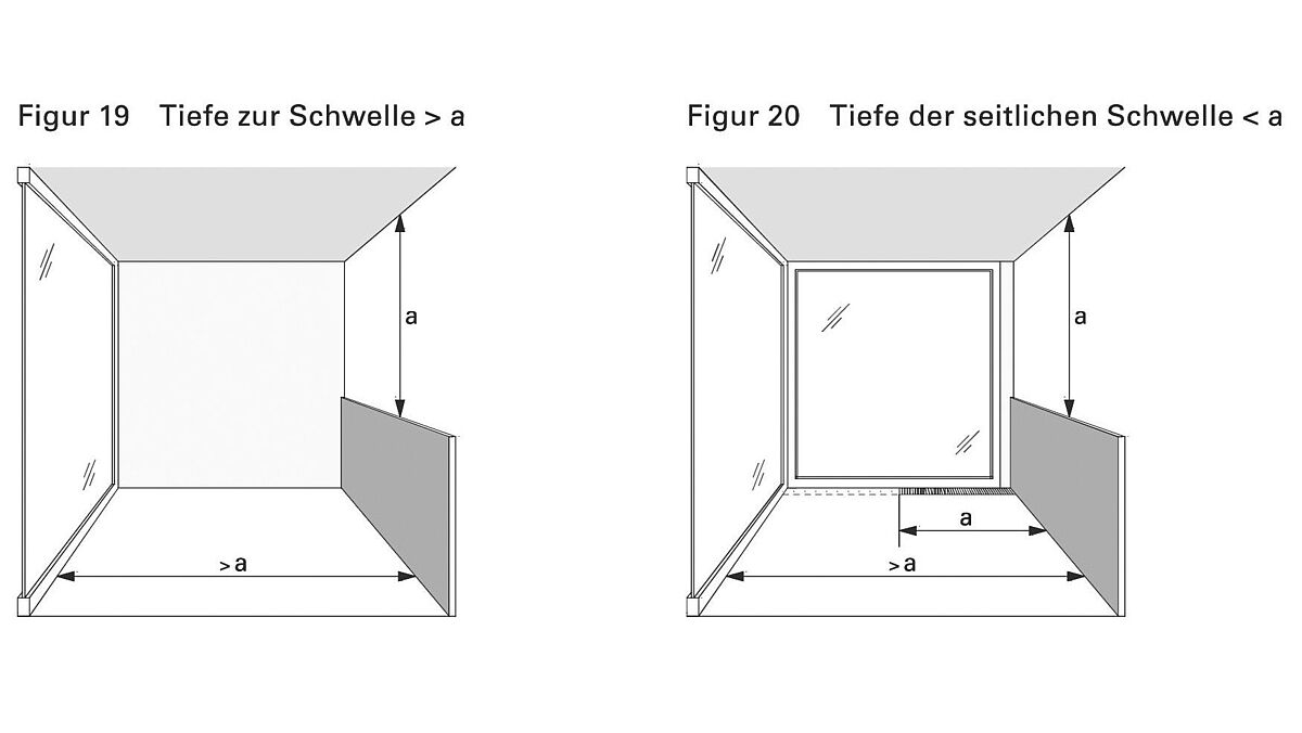 Figur 19  Tiefe zur Schwelle > a. Figur 20  Tiefe der seitlichen Schwelle < a.   Bild 4: Rinne vor Fenstern und Türen in Abhängigkeit von der Tiefe der gedeckten Fläche bis zur Schwelle.